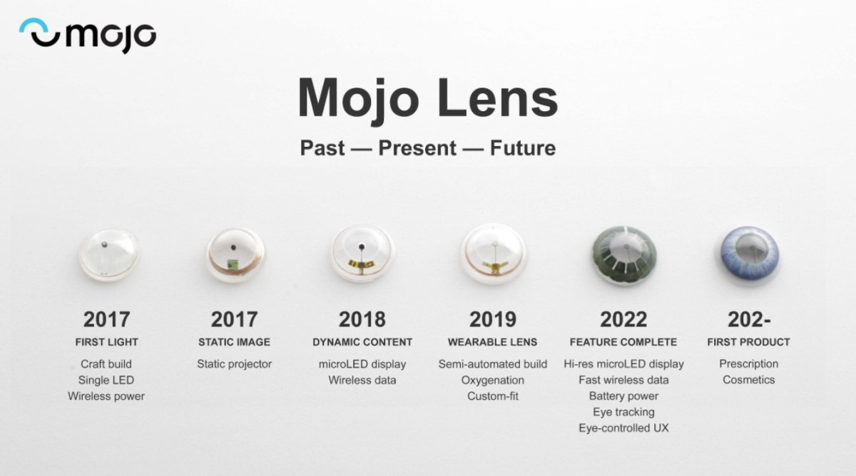 Mojo Lens