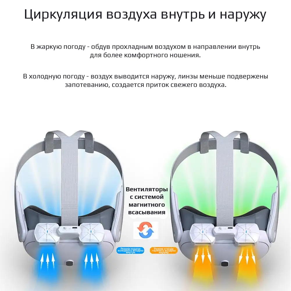 Лицевая маска X3 ACF для охлаждения Oculus Quest 3 Лицевая маска X3 ACF для охлаждения Oculus Quest 3
