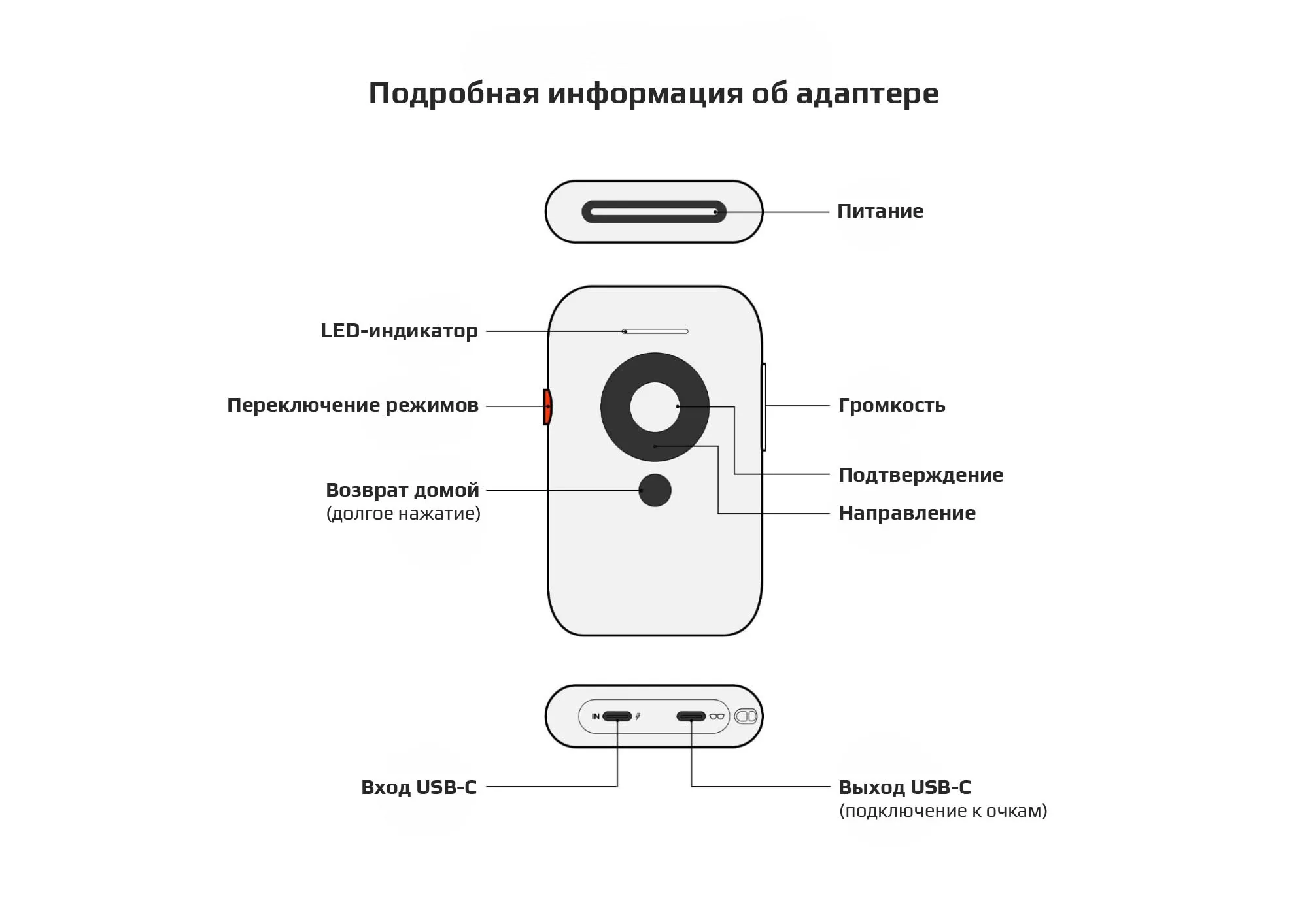 Подробная информация о адаптере